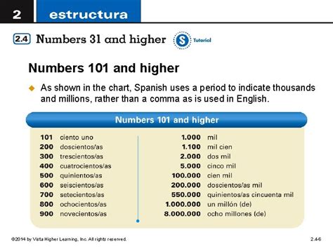 spanish numbers 101 and higher.